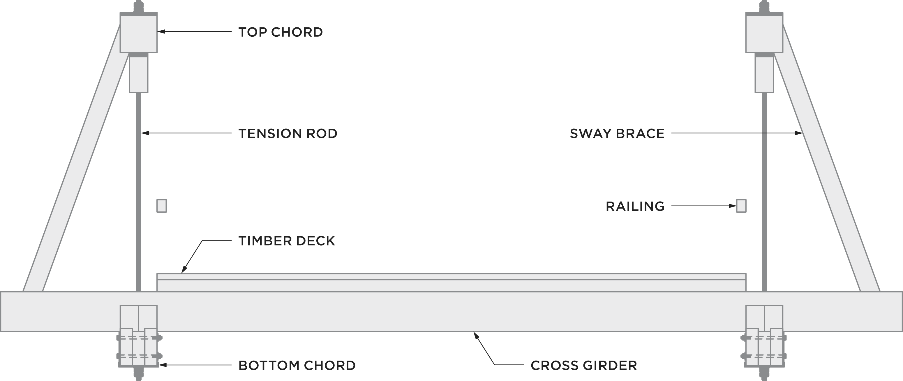 Diagram showing timber sway braces in Bennett Truss